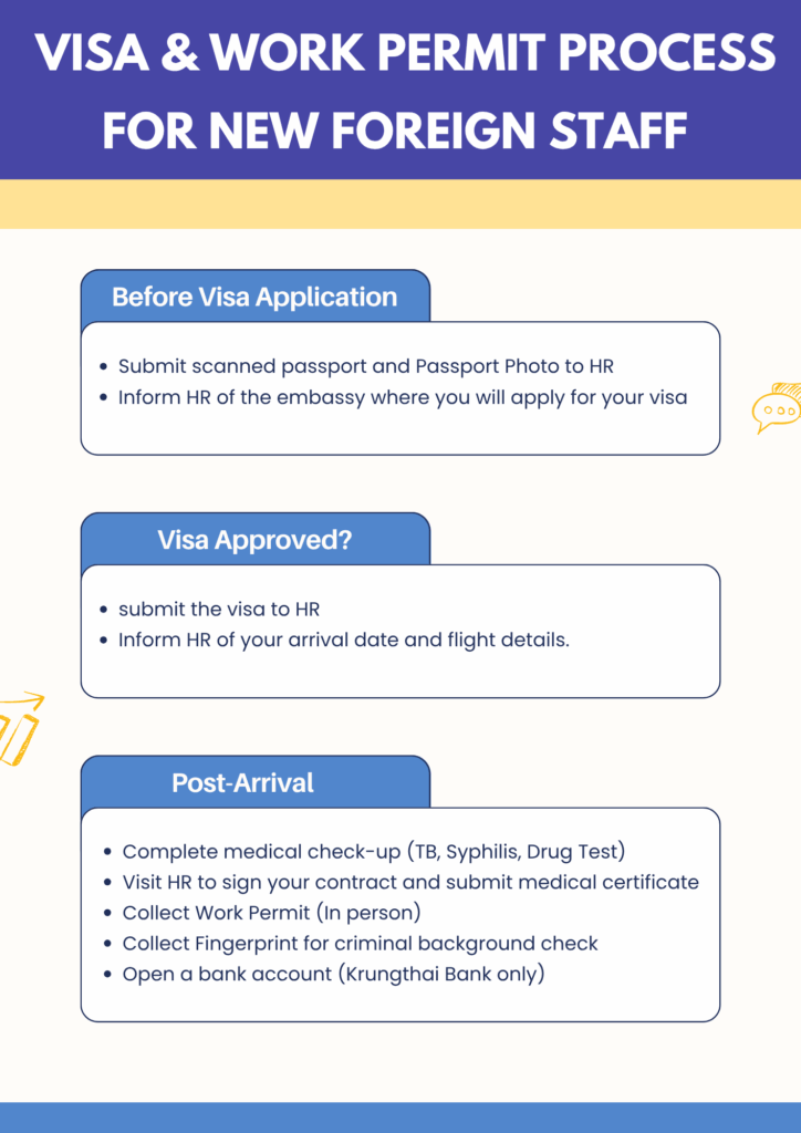 Visa | ส่วนทรัพยากรมนุษย์และองค์กร